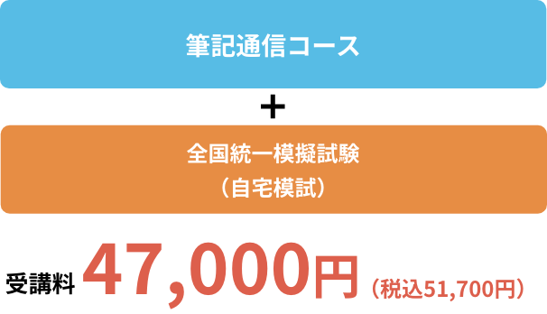 自宅で弱点をつぶしながら、模擬試験で実力を試したい方