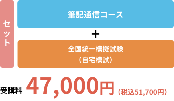 自宅で弱点をつぶしながら、模擬試験で実力を試したい方