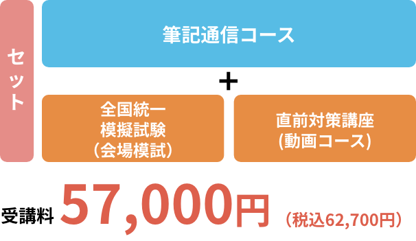 苦手を克服し、直前まで試験の対策をしたい方