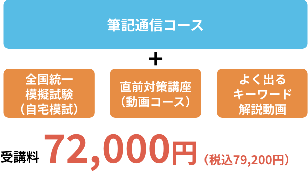 効率よく学習し、試験に向けて万全の準備をしたい方