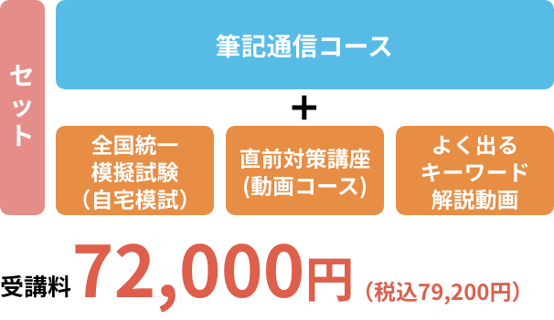 効率よく学習し、試験に向けて万全の準備をしたい方