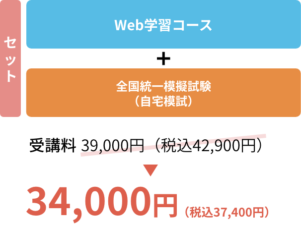 スキマ時間も学習し、模擬試験で実力を試したい方