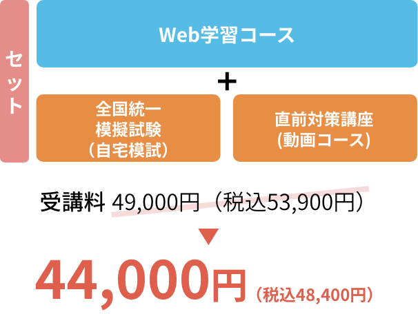 ムダなく学習し、実力試しと直前まで試験対策をしたい方