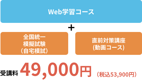 ムダなく学習し、実力試しと直前まで試験対策をしたい方