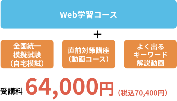 時間をうまく使い学習し、万全な準備をしたい方