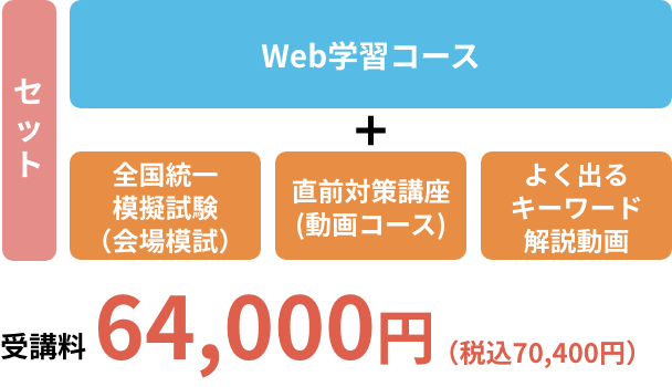 時間をうまく使い学習し、万全な準備をしたい方