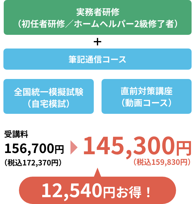 筆記通信コース