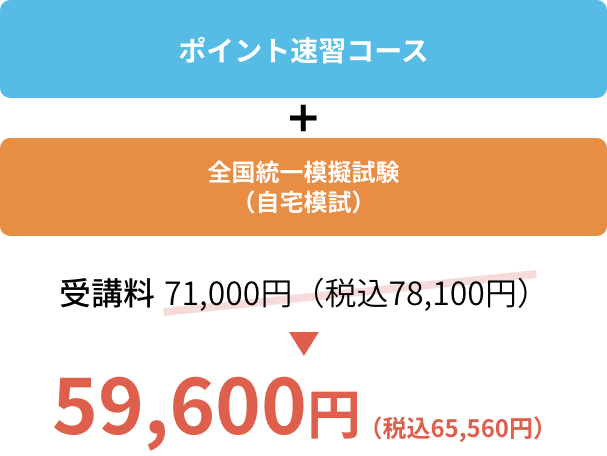 試験対策を効率よく行い、模擬試験で実力を試したい方