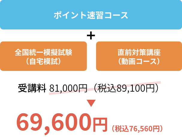 効率のいい学習と実力チェックを行い、直前まで試験の対策をしたい方