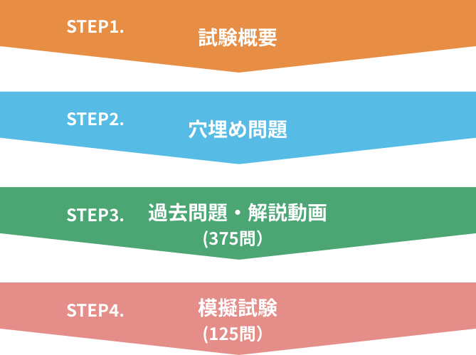 学習フロー