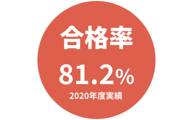 業界最高水準の合格率81.2％