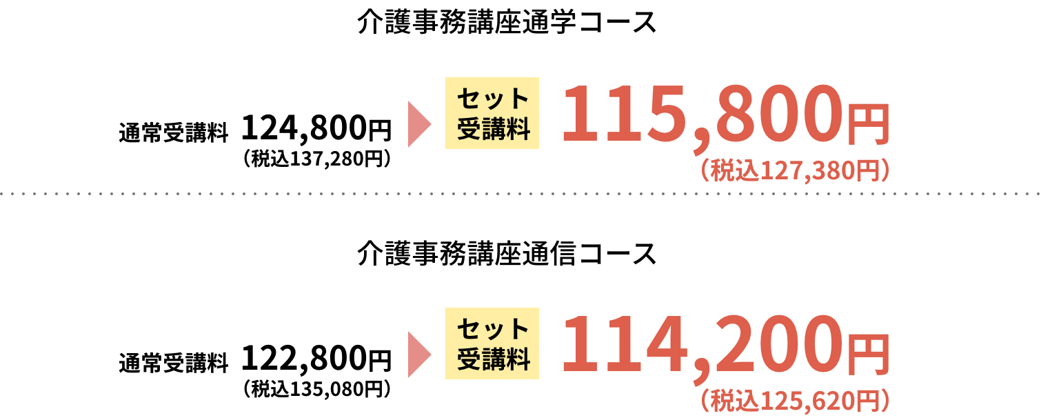 介護事務講座通学コース、通信コースの受講料