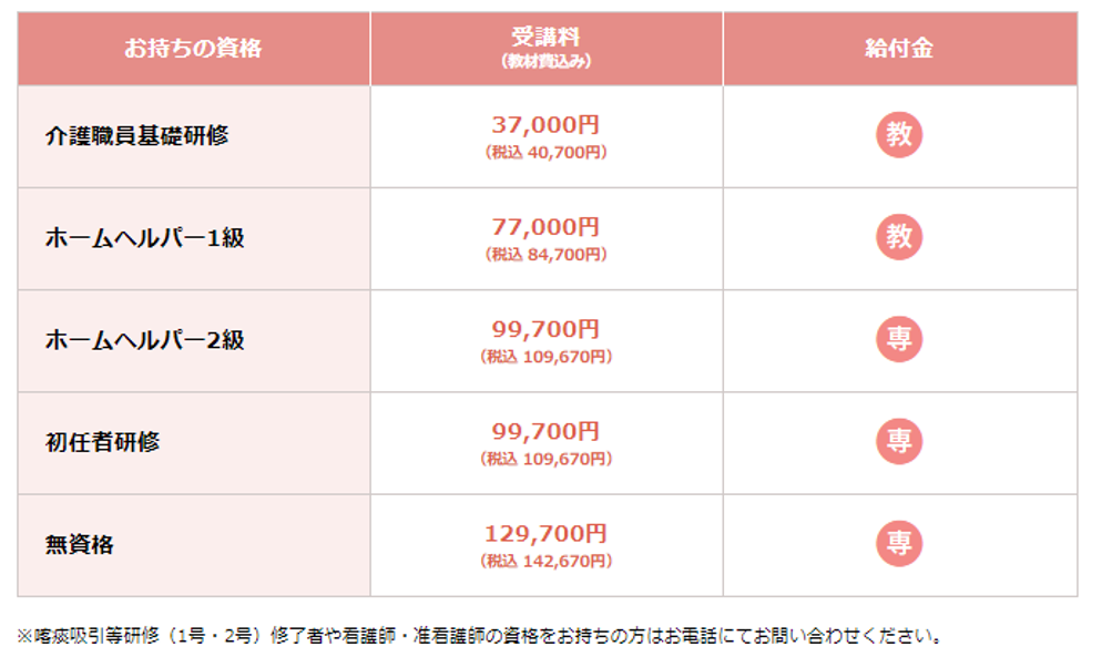 実務者研修価格表