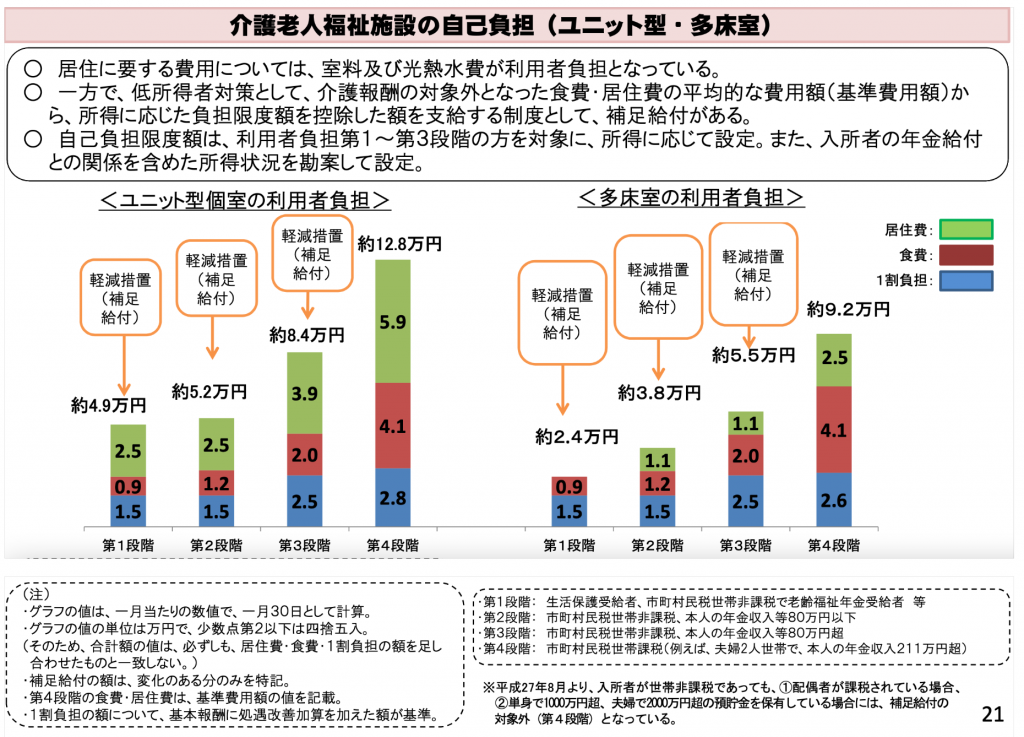 ユニットケアの費用