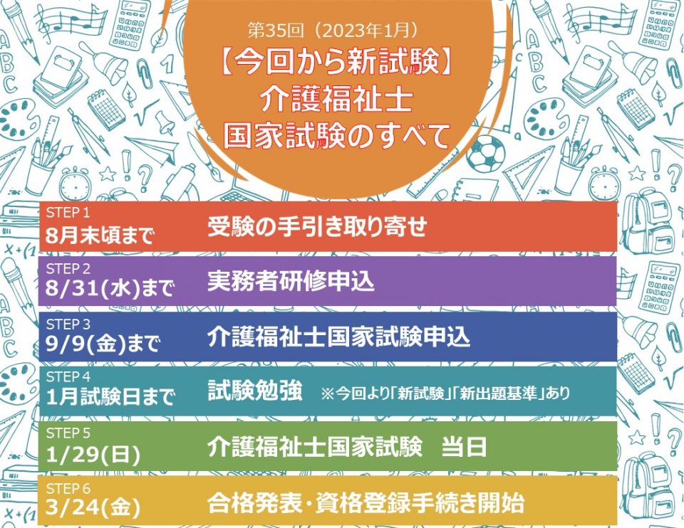 うかる！介護福祉士実戦問題集 ２００９年版/日経ＢＰＭ（日本経済新聞出版本部）/東京都介護福祉士会