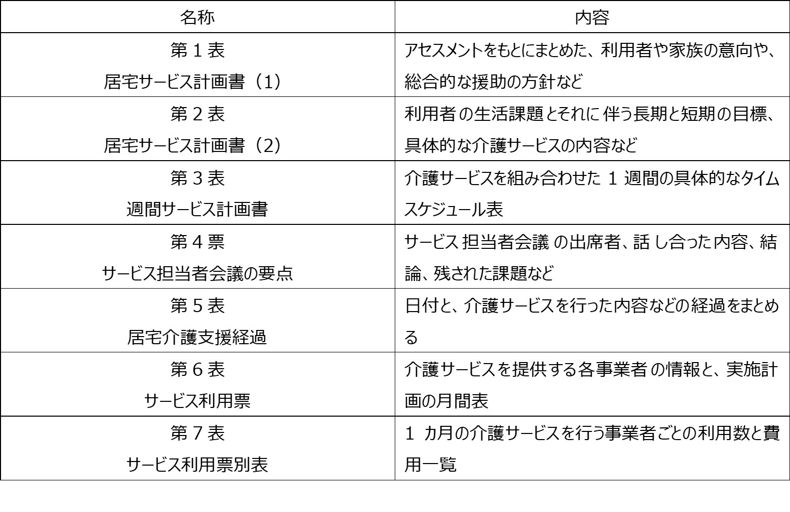 グループ ホーム の ケア プラン の 書き方