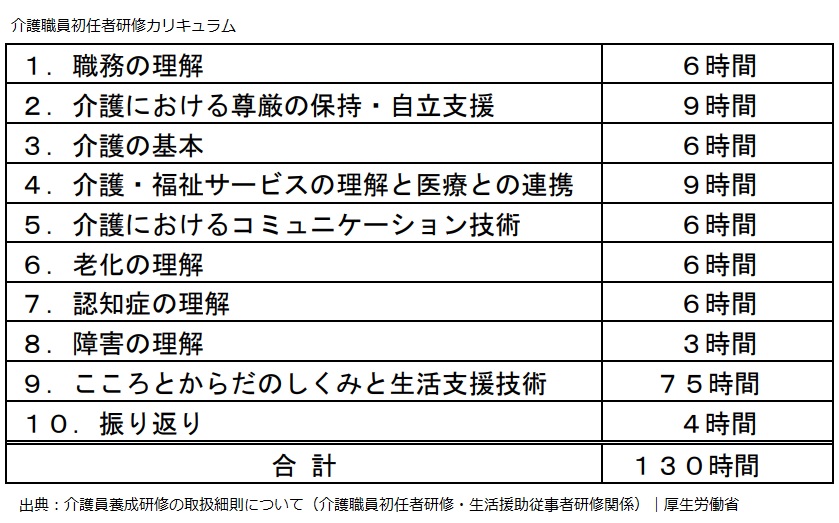 介護職員初任者研修を無料で受けるには？取得方法とメリットを解説 | 三幸福祉カレッジ