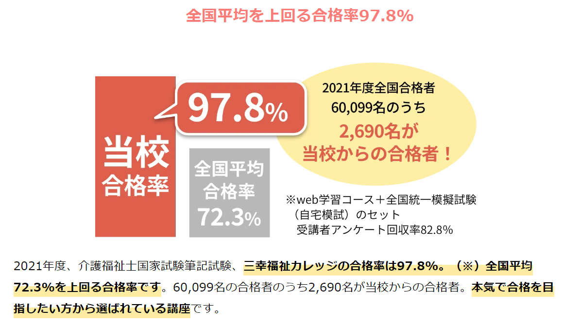 介護福祉士国家試験　合格率