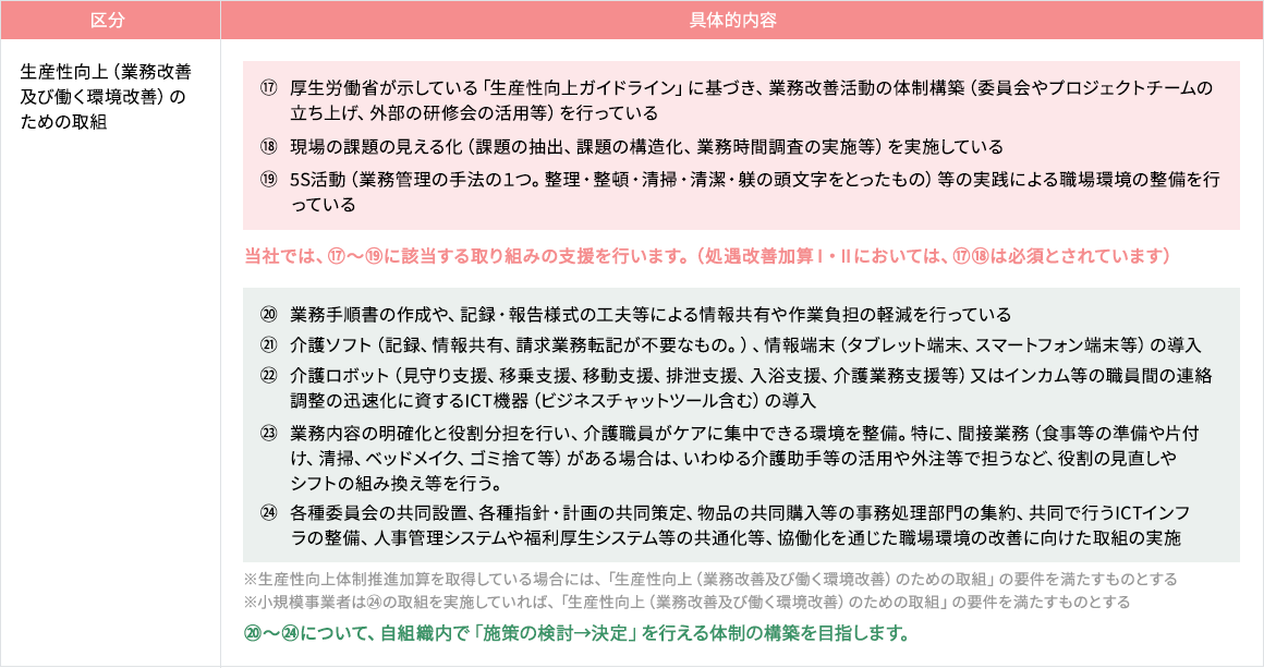【処遇改善加算】介護の生産性向上を極める1時間~職場環境要因をクリアせよ~ | 三幸福祉カレッジ