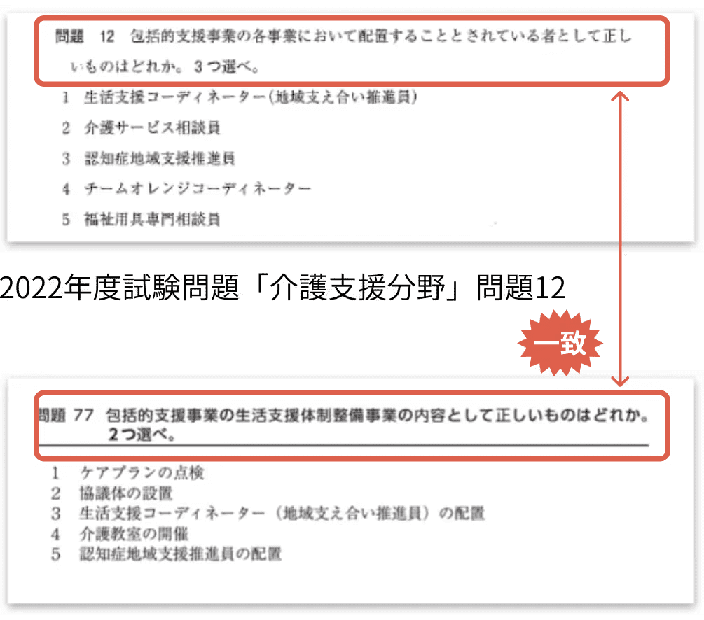 的中した問題例