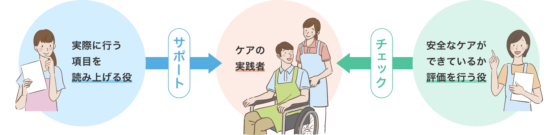 笑顔の女性