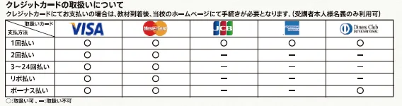 クレジットカード