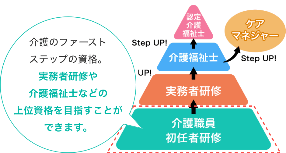 図