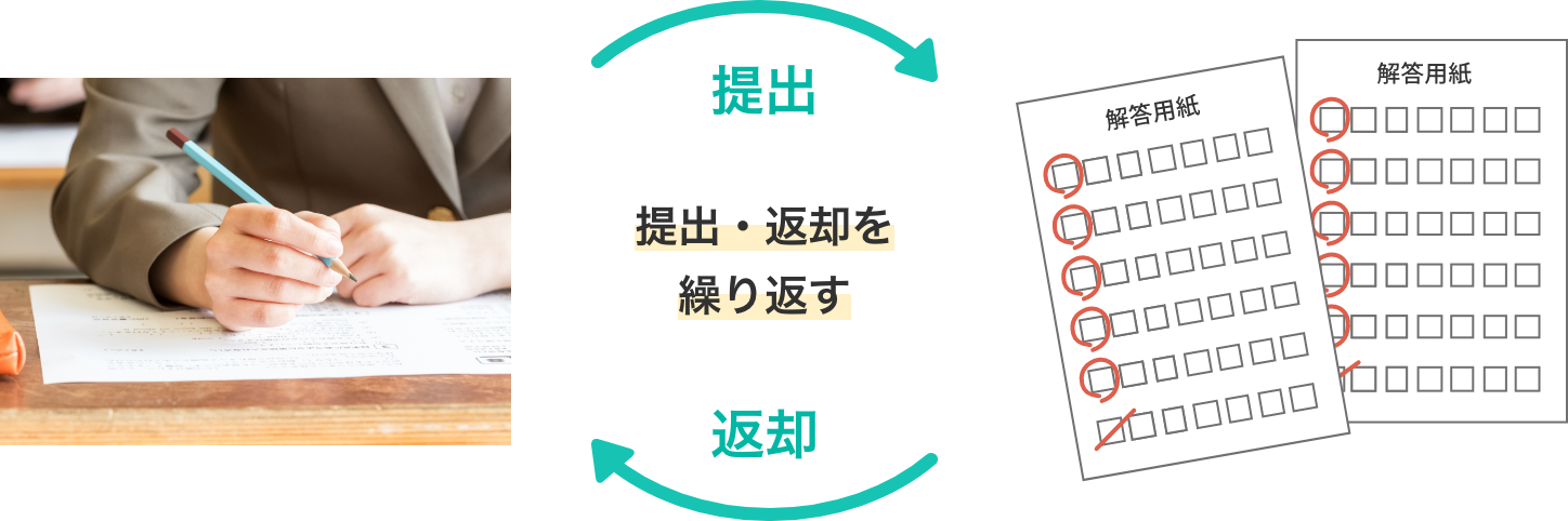 提出返却を繰り返す