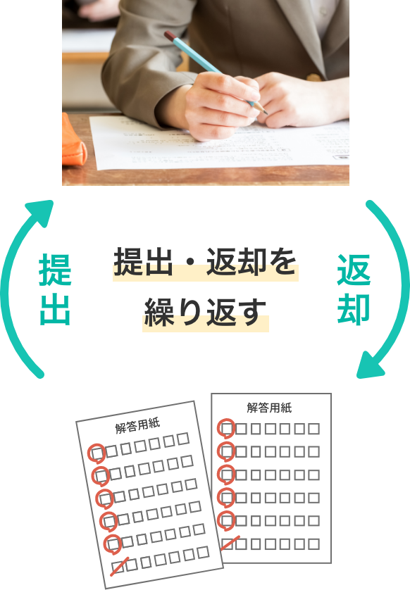 提出返却を繰り返す