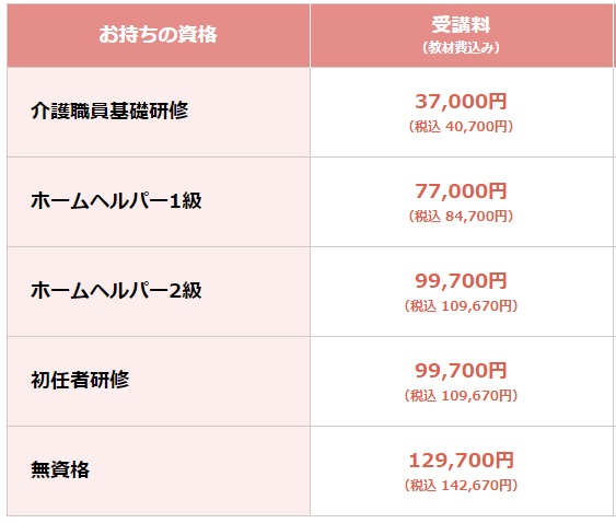 金沢　加賀温泉