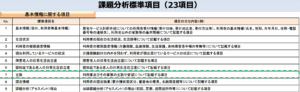《介護支援専門員》平成30年全国統一模試試験日迫る！