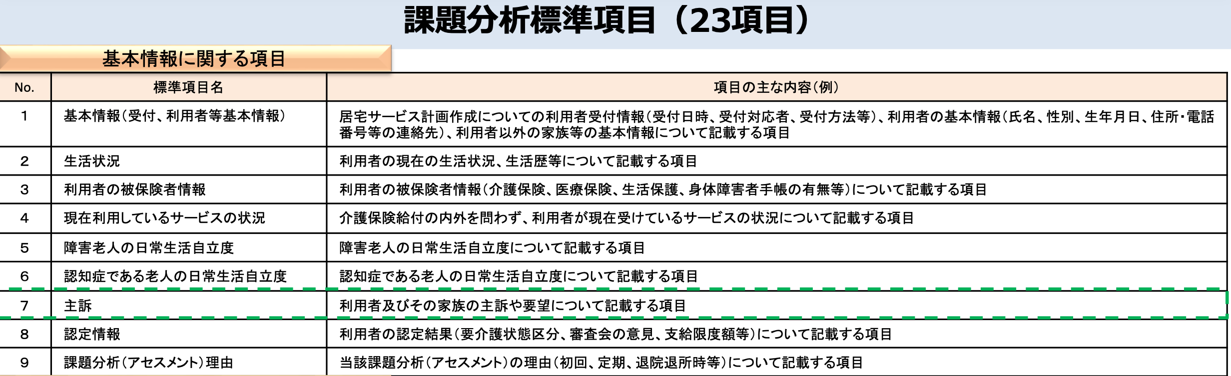 《介護支援専門員》平成30年全国統一模試試験日迫る！