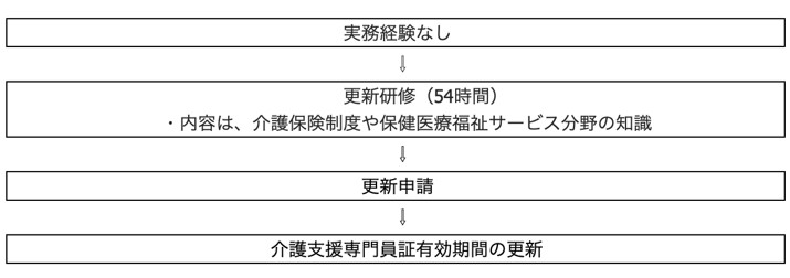 三幸福祉カレッジ主催!職場見学会を実施します!@盛岡市湯沢