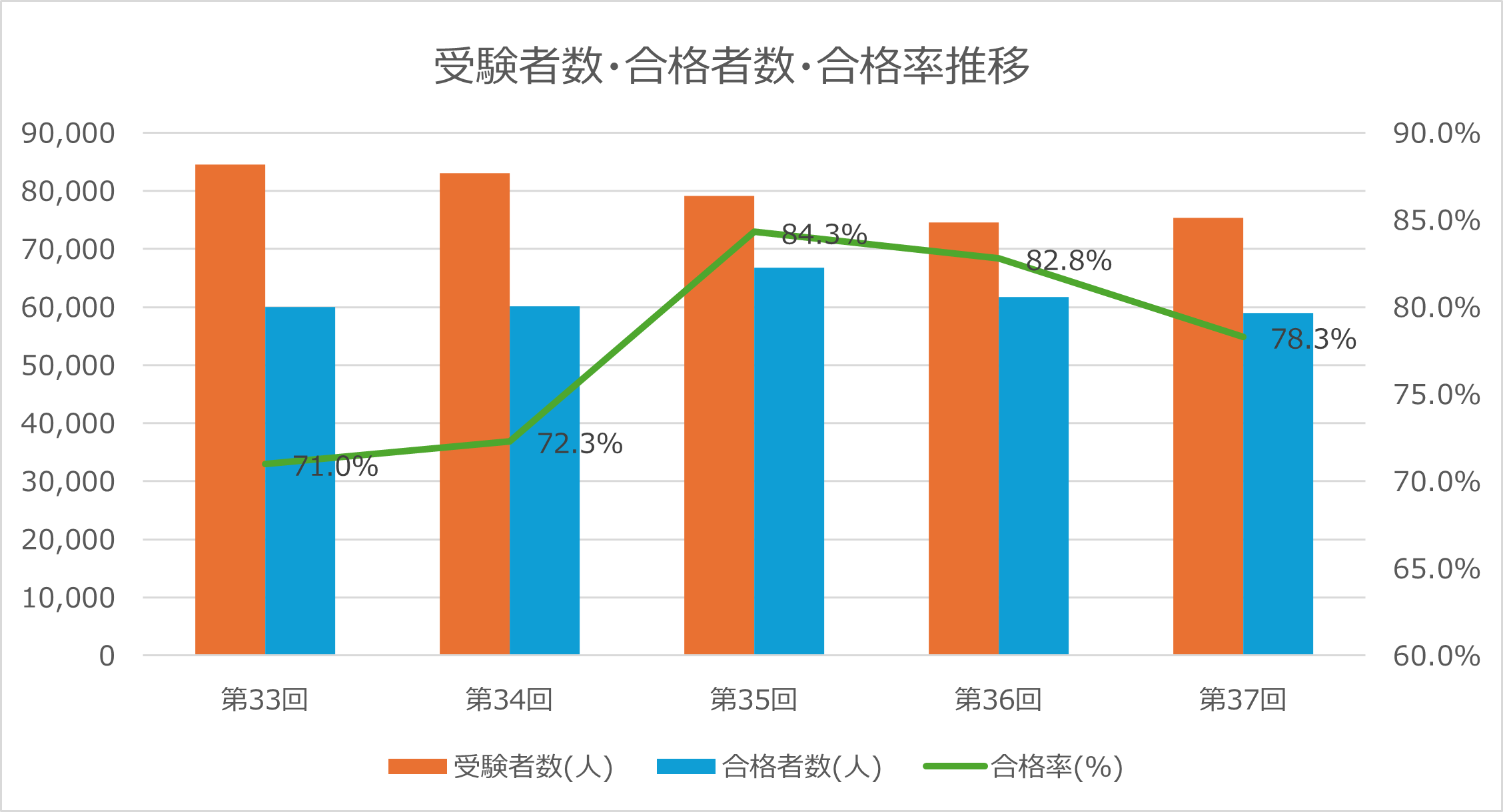 【試験当日公開】第38回（2026年1月実施）介護福祉士国家試験　解答速報
