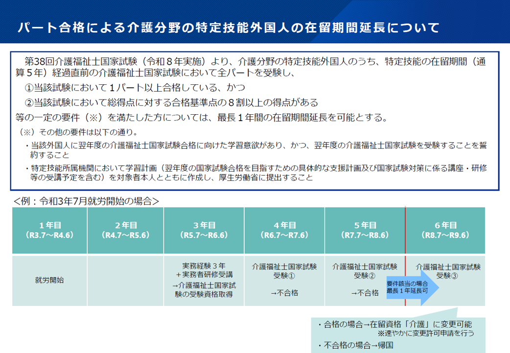 【2026年1月版】パート合格による介護分野の特定技能の在留期間延長について｜仕組みと条件を解説