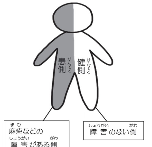 かいごでよくつかうことばのいみ～けんそく・かんそく～