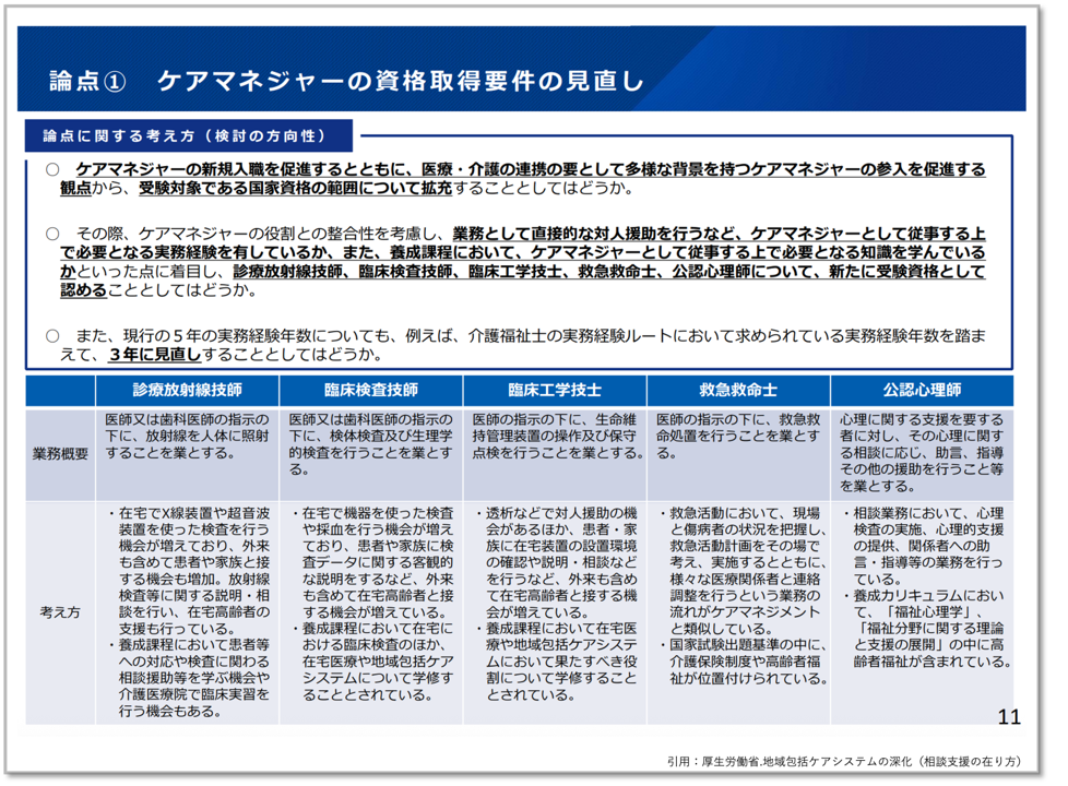 ケアマネジャーの資格要件が見直しへ― 何が変わるのか？ なぜ変えるのか？