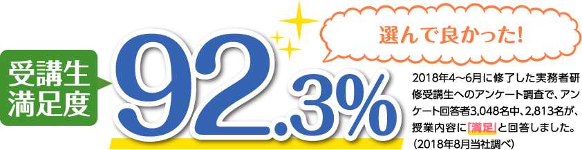 受講生満足度90.5% 三幸福祉を選んで良かった！