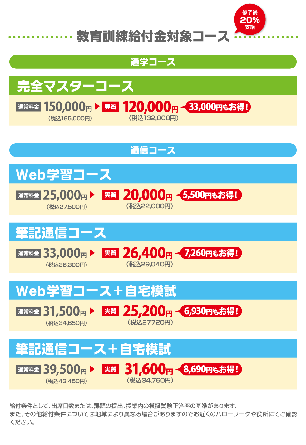 教育訓練給付金対象コース