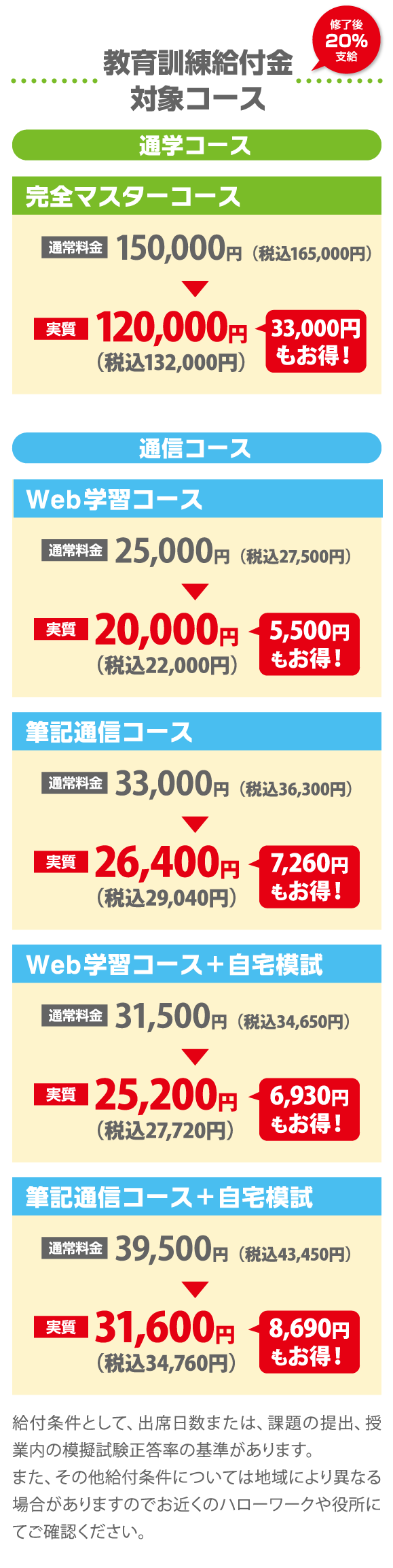 教育訓練給付金対象コース