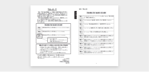 オリジナル問題集