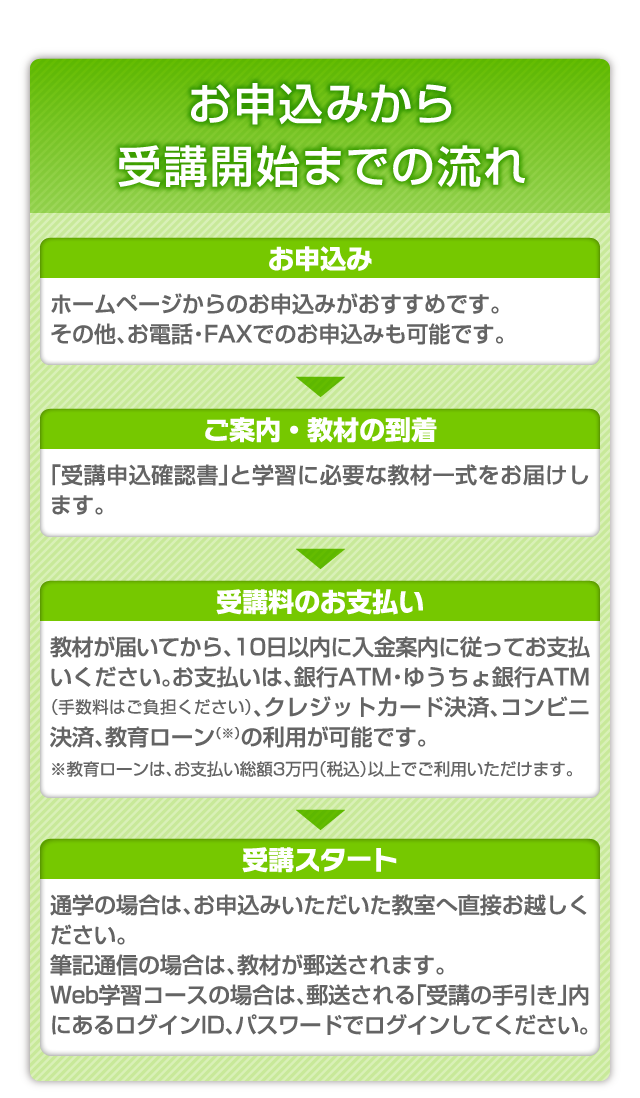 お申込みから受講開始までの流れ