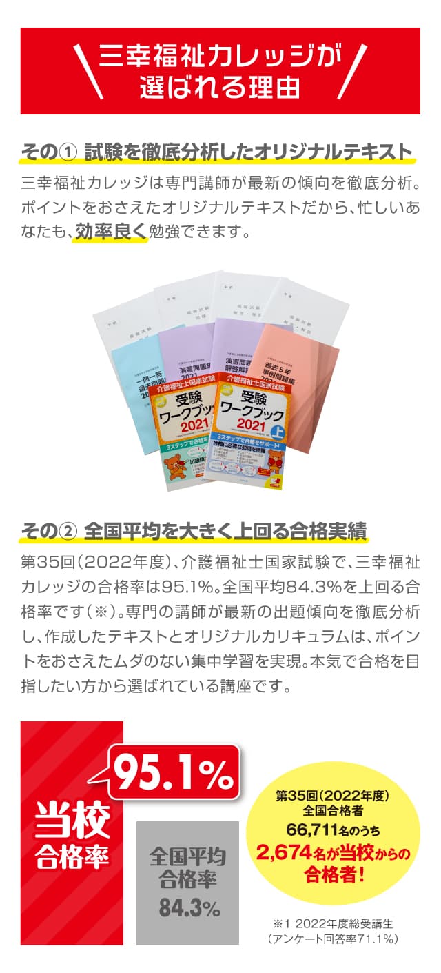 三幸福祉カレッジの合格率が高い理由