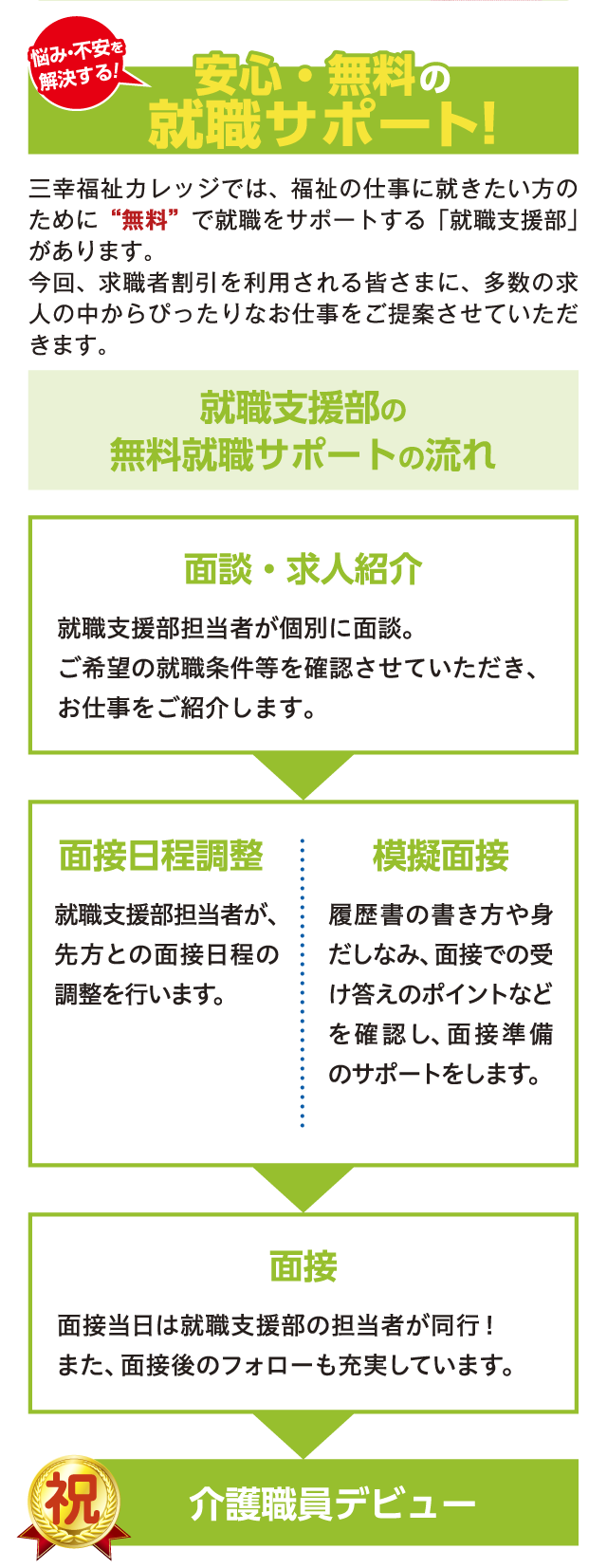 安心・無料の就職サポート