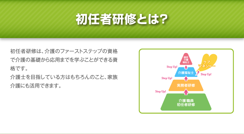 初任者研修とは?