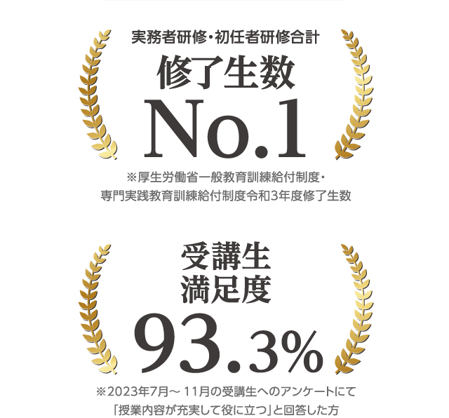 修了生数NO1、受講生満足度93.3%