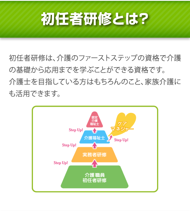 初任者研修とは?