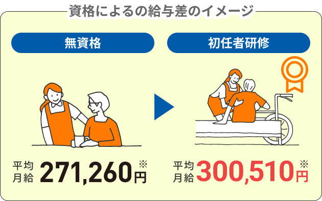 Merit1 給与が年間約35万円もアップする