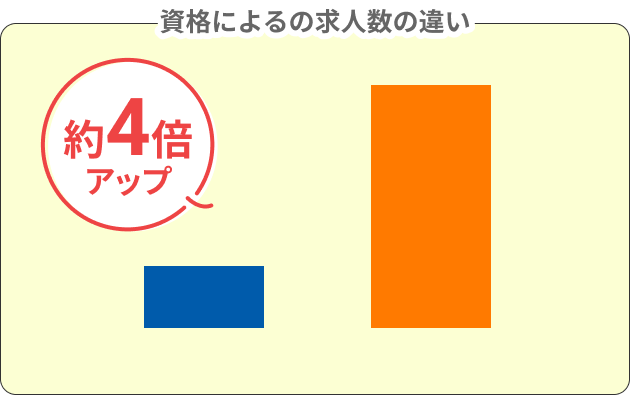 Merit2 選べる求人が増える