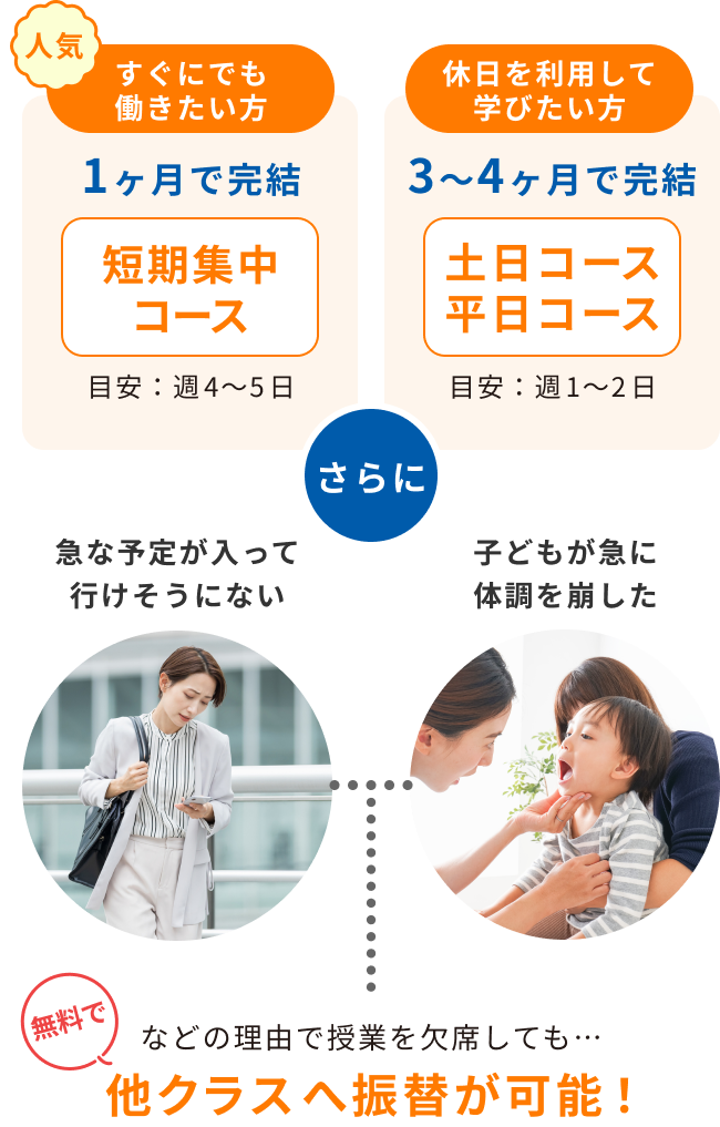 人気 すぐにでも働きたい方 1ヶ月で完結 目安：週4〜5日 短期集中コース 休日を利用して学びたい方 3〜4ヶ月で完結 目安：週1〜2日 土日コース 平日コース さらに 急な予定が入って行けそうにない 子どもが急に体調を崩した などの理由で授業を欠席しても… 無料で 他クラスへ振替が可能！